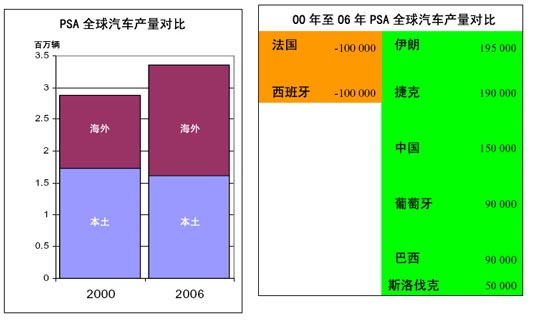 法国 汽车