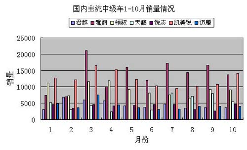 降价