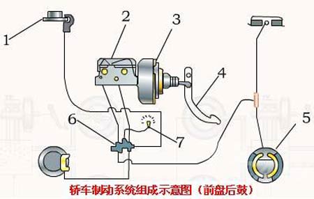 中国汽车制动系统行业发展状况综述（图）