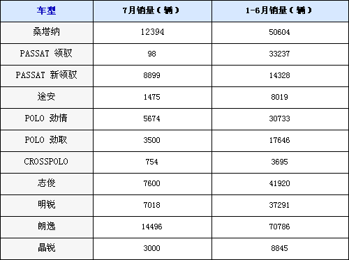 2009 汽车 销量