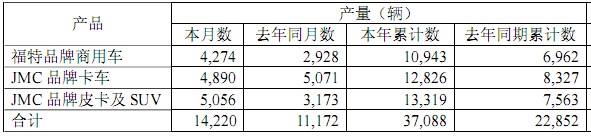节日期间商用车新闻汇编