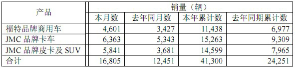 节日期间商用车新闻汇编