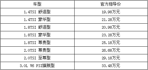 一汽大众新迈腾今上市 重新定义B级车标准
