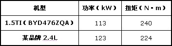 有“I”更澎湃 比亚迪G6动力经济双兼顾