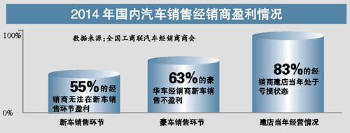 冬天来了，春天还远，经销商日子还能过下去么？