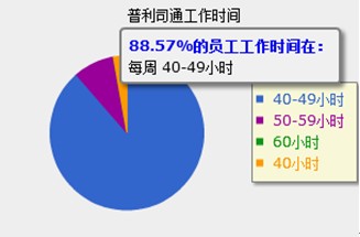 轮胎企业平均工资调查 企业间差异大