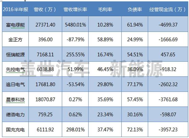 电动汽车 充电桩 三版