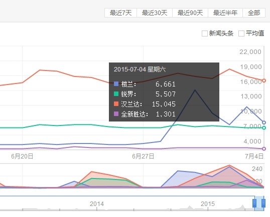 楼兰要卖多少台，才能算成功？