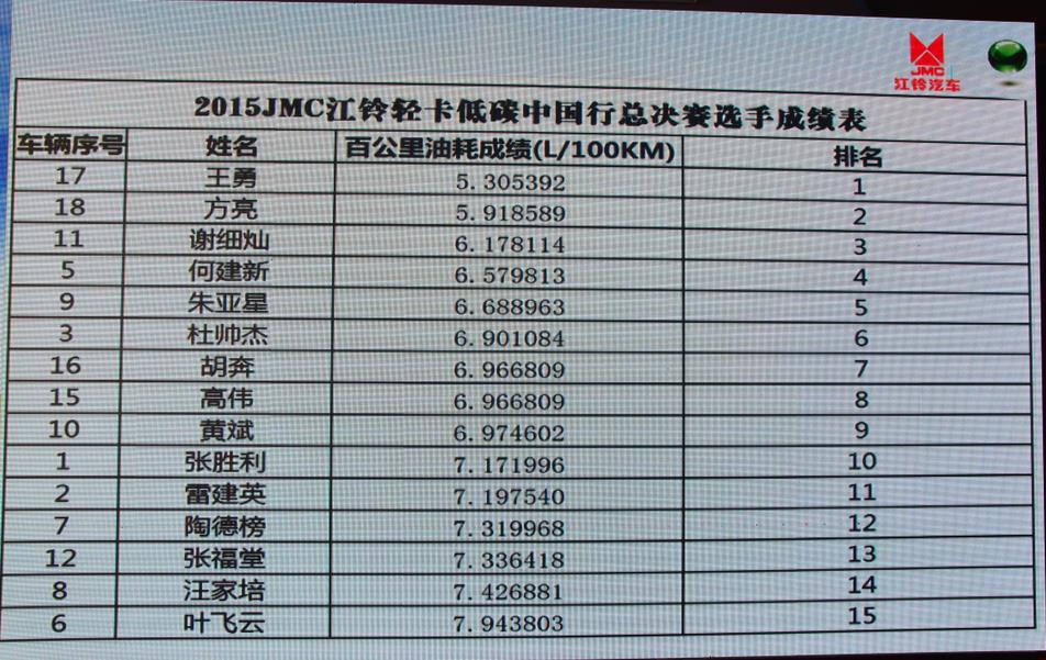 江铃轻卡：就是要站着，还把钱赚了！