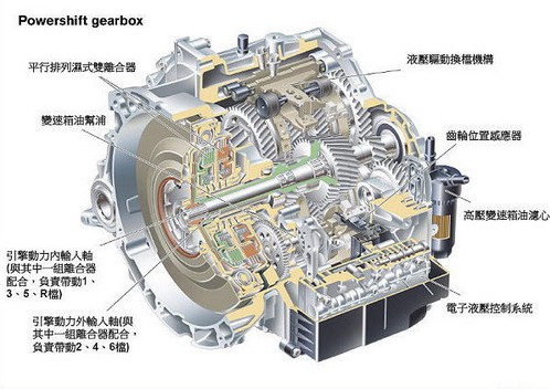 2011年03月重磅上市新车一览