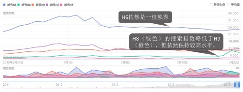 哈弗H8上市前景可期