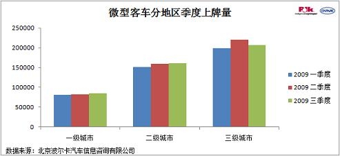 长安中航联姻 需防微客产能过剩