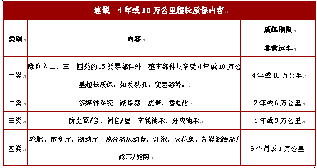 5000公里  速锐车主谈用车感受