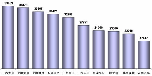 乘联会 9月乘用车销量