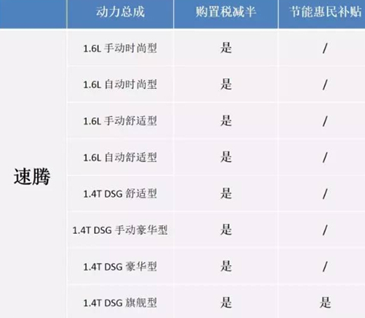 为何新速腾能勇夺前三季度A+级细分市场销冠？