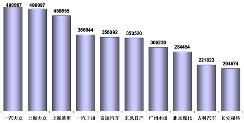 乘联 市场现状 未来展望