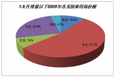 波尔卡 自主品牌 机遇 挑战