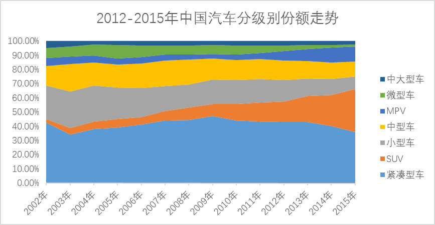 数字看车市（一） 2015年车市亮点盘点