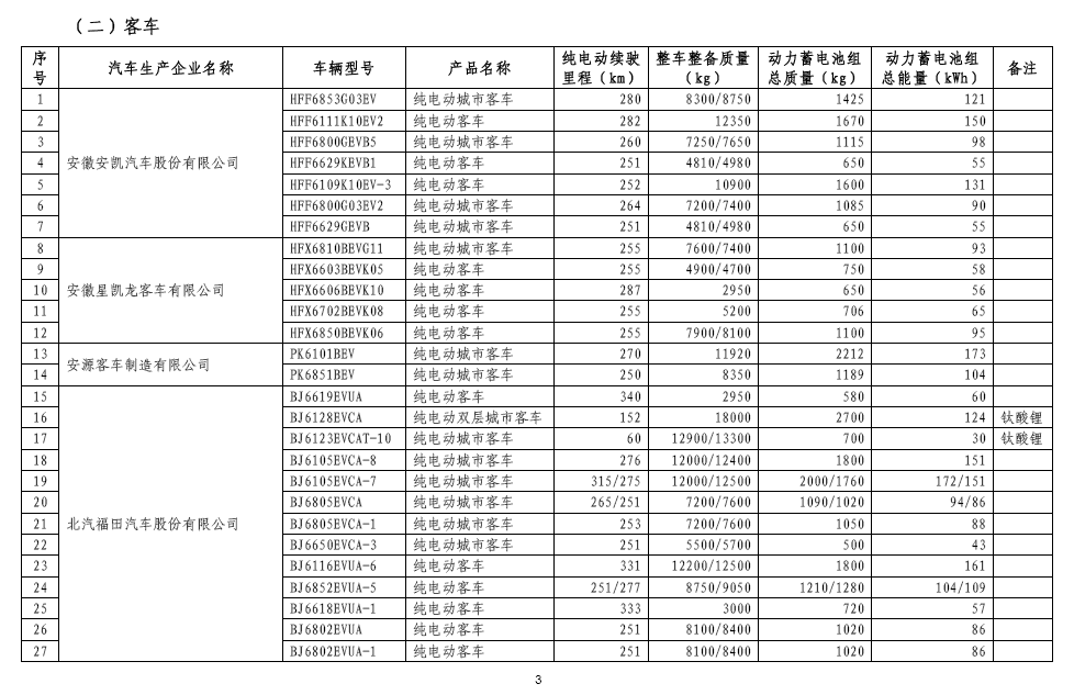 工信部：免征车辆购置税新能源汽车第八批目录