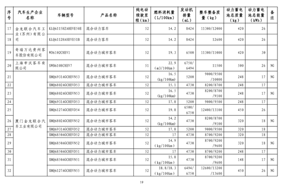 工信部：免征车辆购置税新能源汽车第八批目录