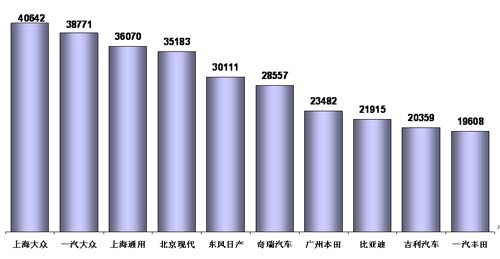 乘联会 乘用车 市场现状 未来展望