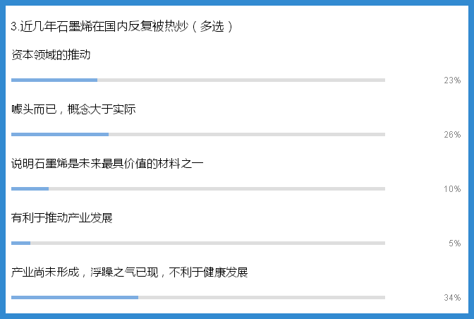 石墨烯 石墨烯电池 新能源汽车