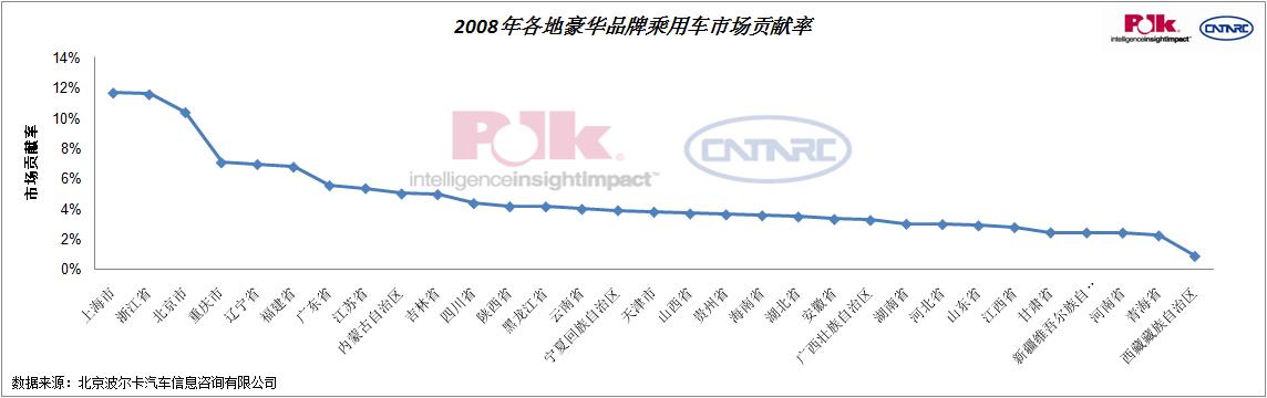 波尔卡：高端豪华车大幅下挫