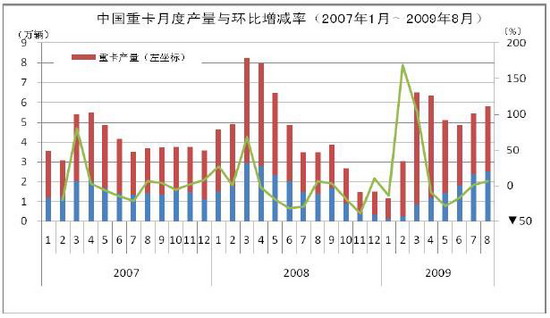 数据报告：中国重卡市场最新竞争格局