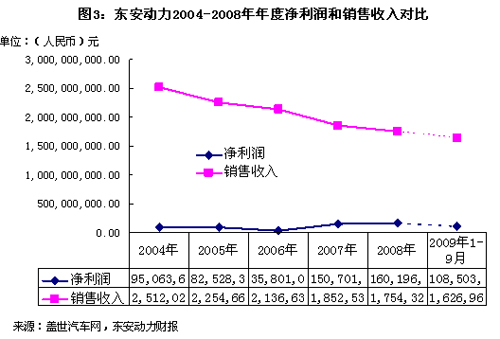 东安动力