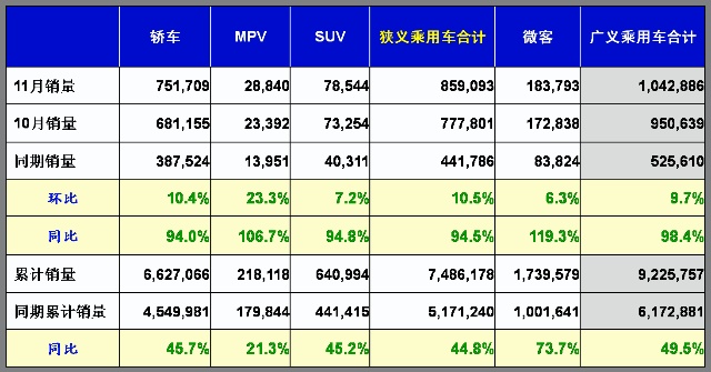 乘联会