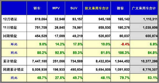 乘联会