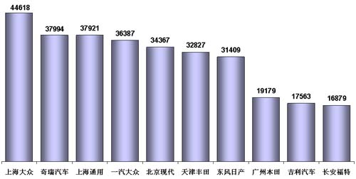 乘联会，乘用车市场回顾，预测