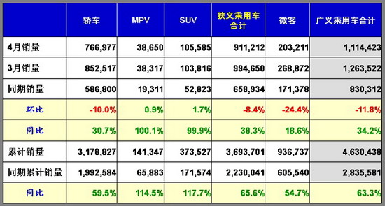 乘联会 乘用车