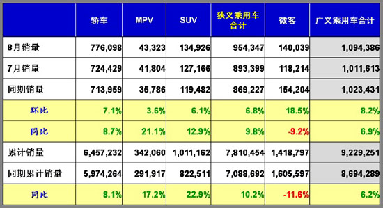 乘用车 燃油 产量表