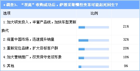 萨博迷局：抉择时刻到来