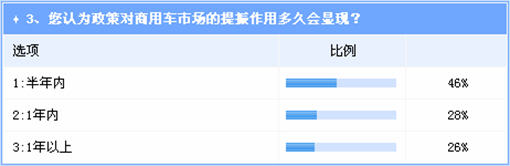 调查：以旧换新加快商用车结构调整 对自主利好