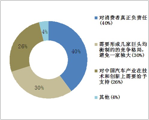 大众汽车强势凶悍 中国成汽车强国或成空话