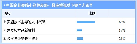 中国轮胎技术突围或可“智取”