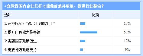 轮胎企业兼并收购“恰逢其时”