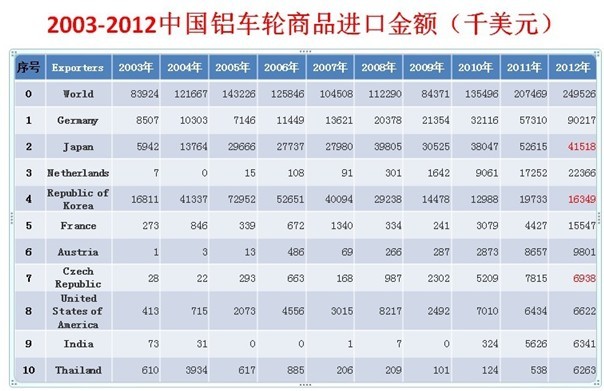 王孝东：中国铝车轮发展回顾及展望
