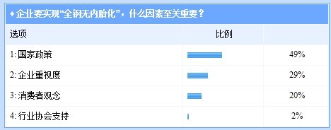 全钢无内胎为何“叫好不叫座”