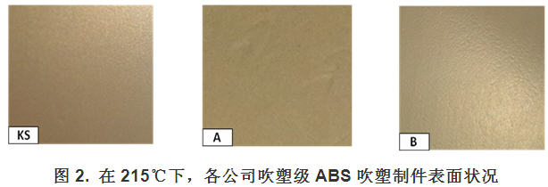 免磨吹塑级ABS在汽车中的应用