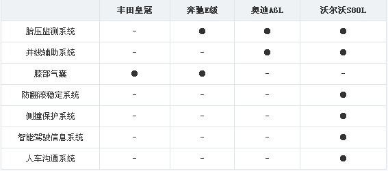 尊贵之选 四款行政级豪华车对比解析