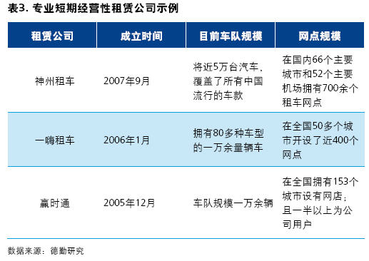 2014中国汽车金融报告：汽车租赁（上）