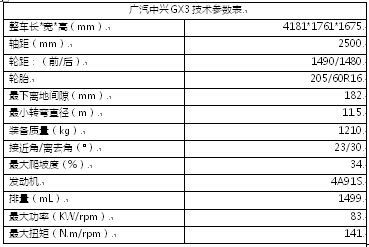 GX3首发亮相，主力车型7万元起