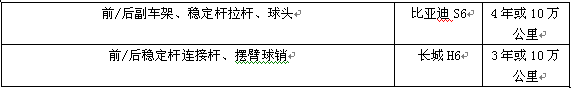 最实在的质保 比亚迪S6、哈弗H6大调查