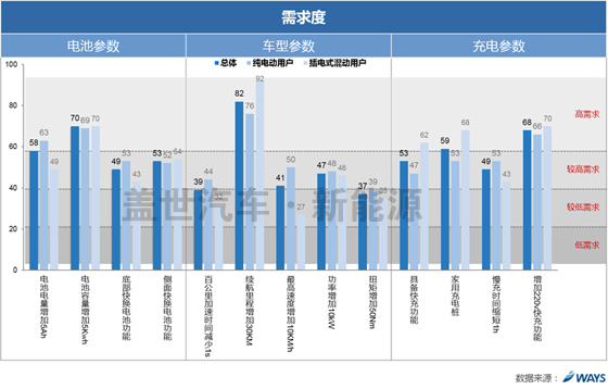 威尔森研究：新能源车用户满意度如何？