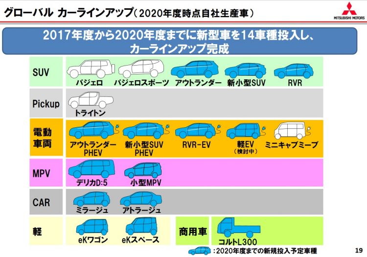 三菱新能源汽车