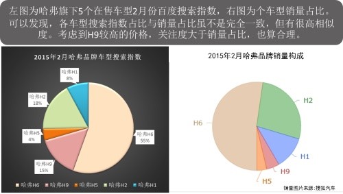 哈弗H8上市前景可期