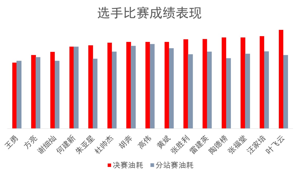 江铃轻卡：就是要站着，还把钱赚了！